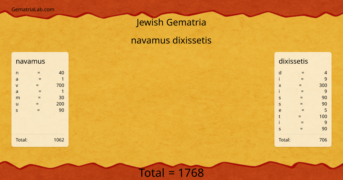 navamus dixissetis in jewish Gematria